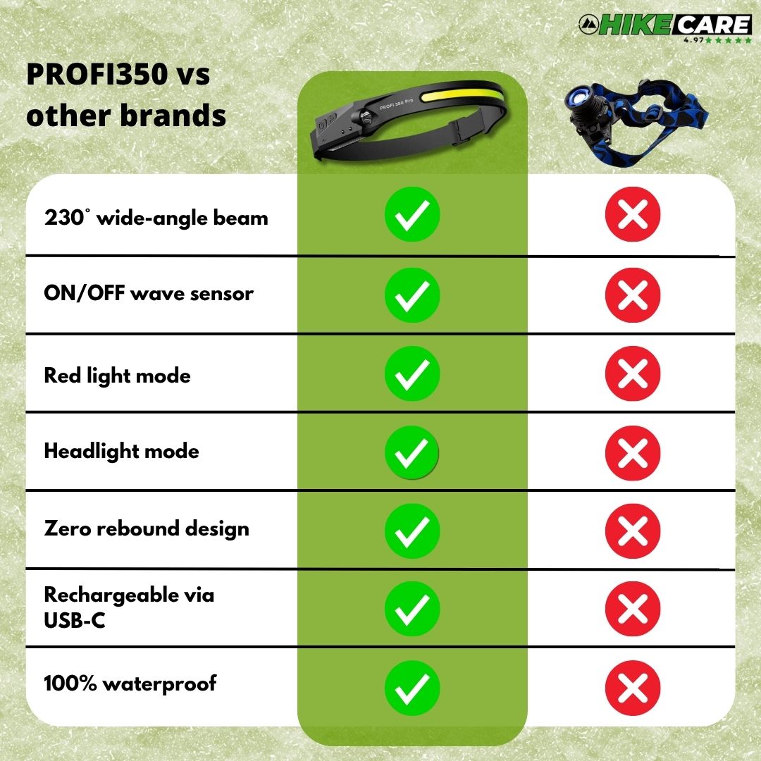 PROFI 350 - 2 IN 1 LED headlamp - The original
